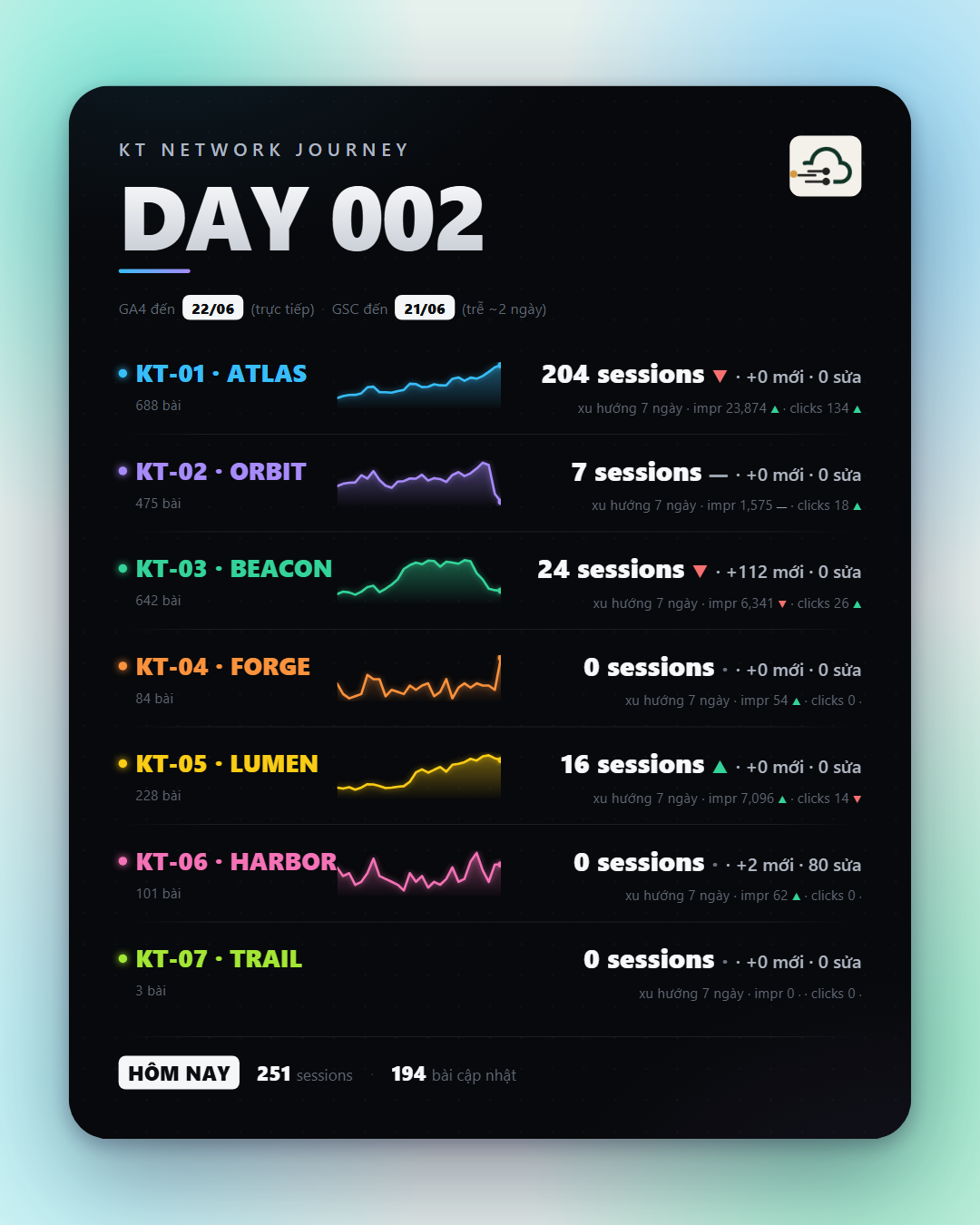 Public report for Network Journal Update #2